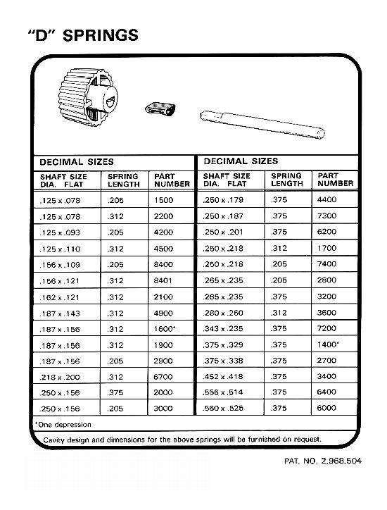 D-Spring Sizes